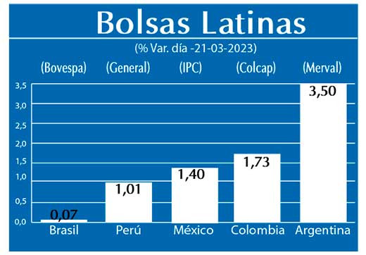 Bolsas Latinas