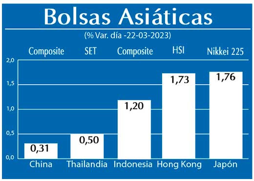 Bolsas Asiaticas