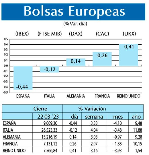Bolsas Europeas