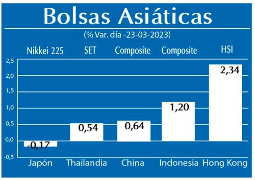 Bolsas Asiaticas