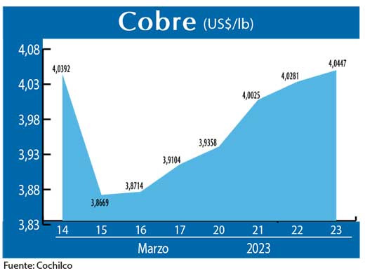 COBRE 230323