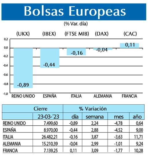 Bolsas Europeas