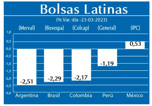 Bolsas Latinas