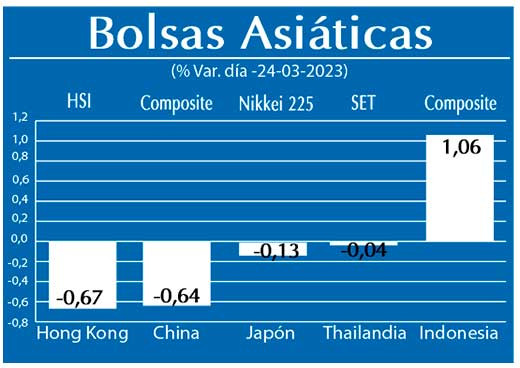 Bolsas Asiaticas