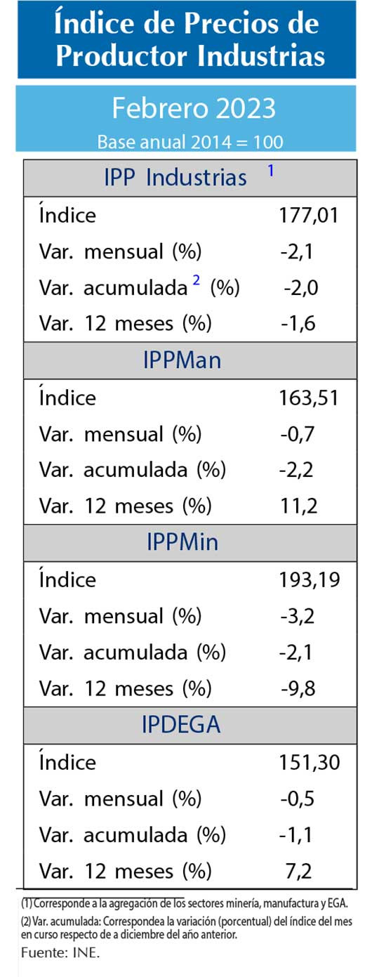 IPP feb23