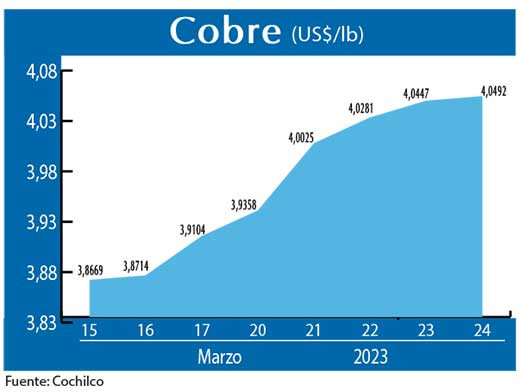 COBRE 24 03 23