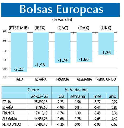 Bolsas Europeas