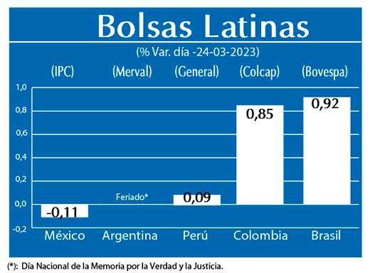 Bolsas Latinas