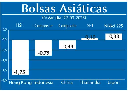 Bolsas Asiaticas