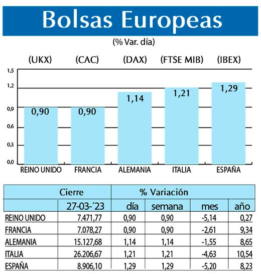 Bolsas Europeas