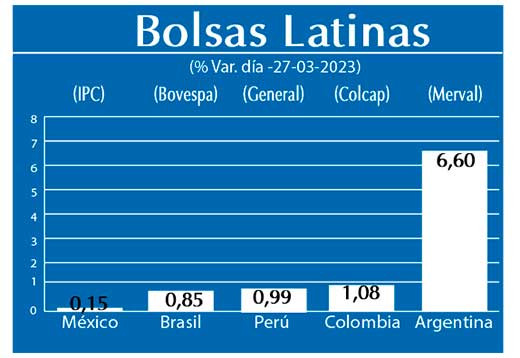 Bolsas Latinas