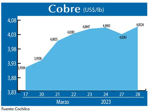 COBRE 280323
