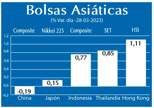 Bolsas Asiaticas
