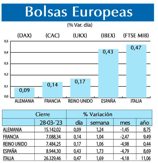 Bolsas Europeas