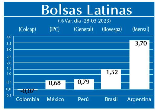 Bolsas Latinas