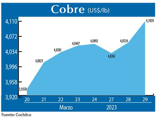 COBRE 290323