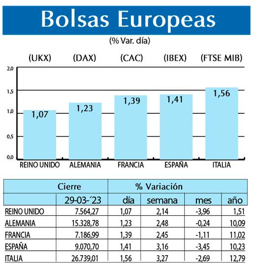 Bolsas Europeas
