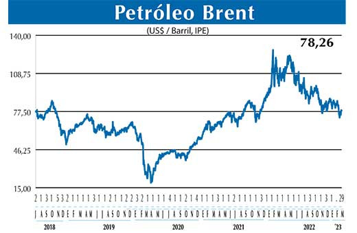 BRENT