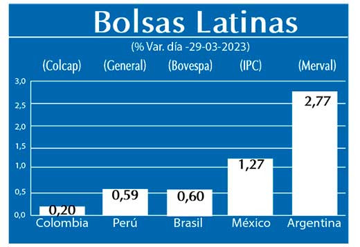 Bolsas Latinas