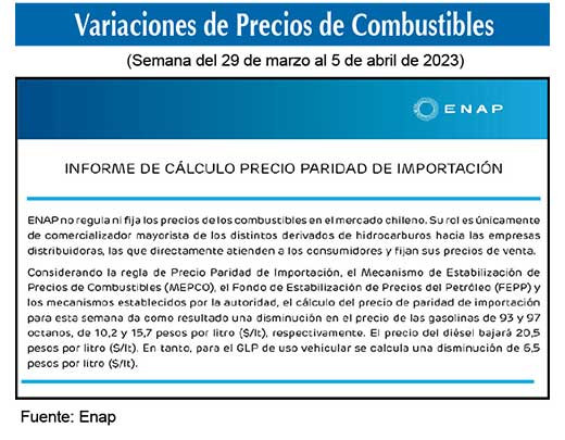 Gasolinas de 93 y 97 octanos 