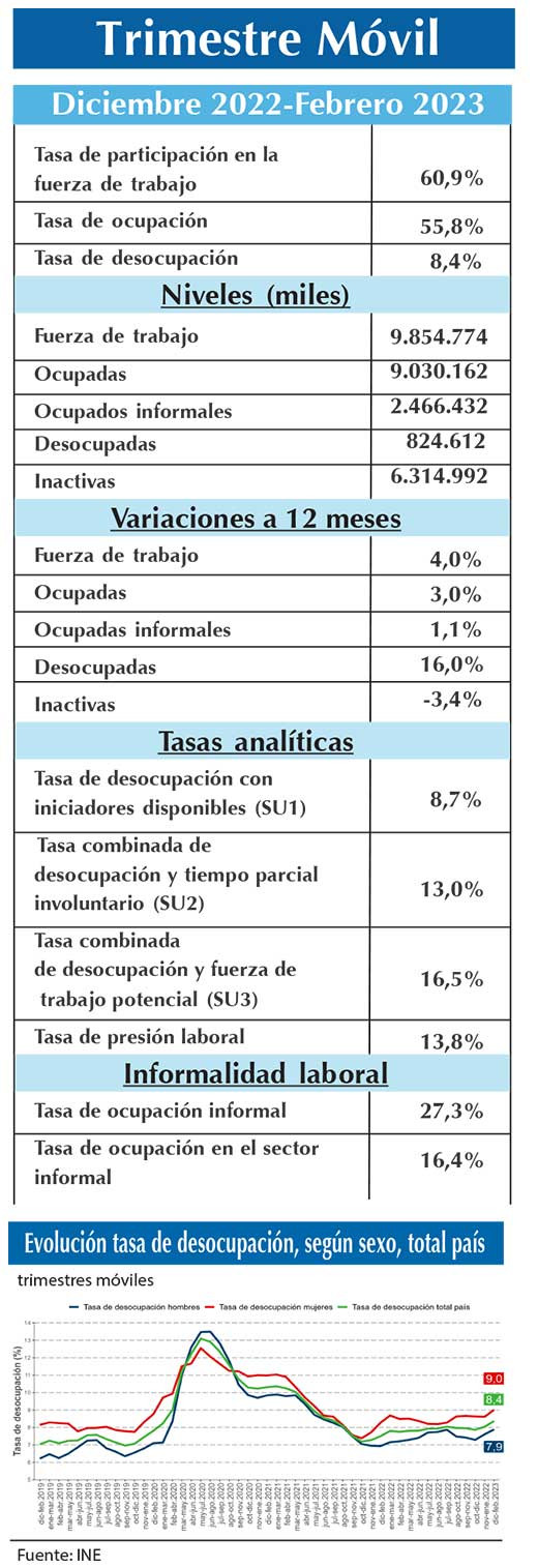 EMPLEO INE DEF (1)