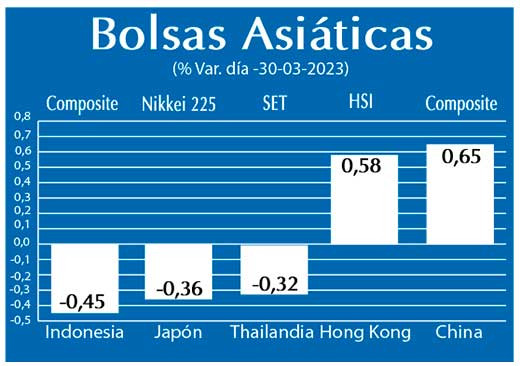 Bolsas Asiaticas