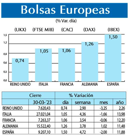 Bolsas Europeas