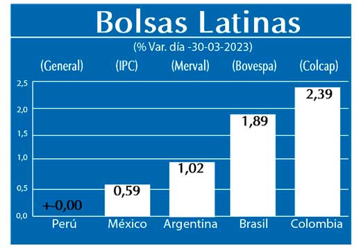 Bolsas Latinas