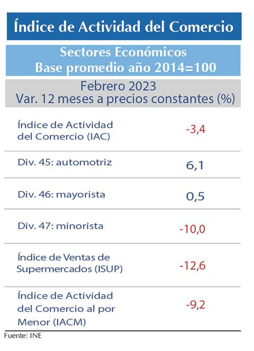 IAC feb23