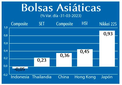Bolsas Asiaticas