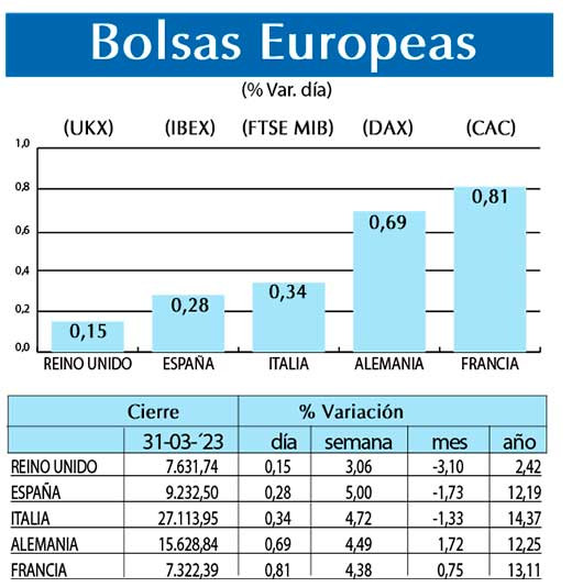 Bolsas Europeas