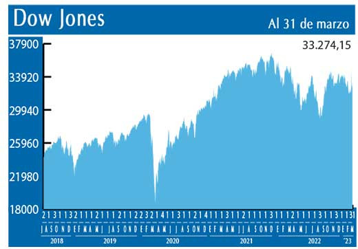 Dow Jones