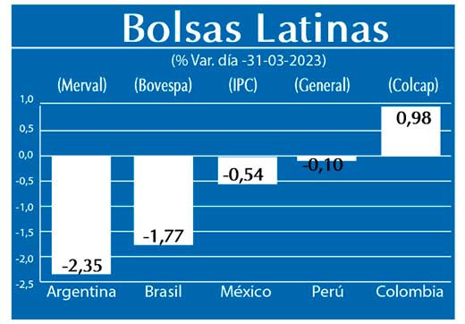 Bolsas Latinas