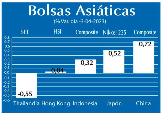 Bolsas Asiaticas