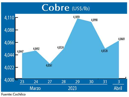 COBRE 3 04 23