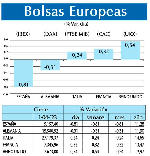 Bolsas Europeas