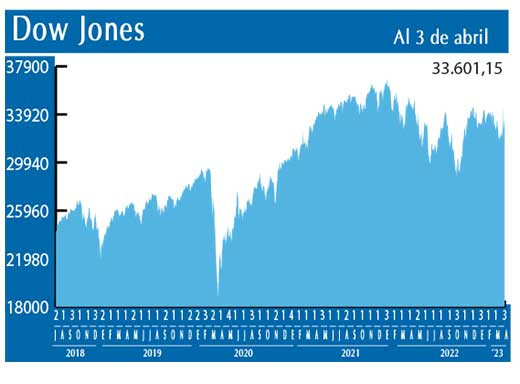 Dow Jones