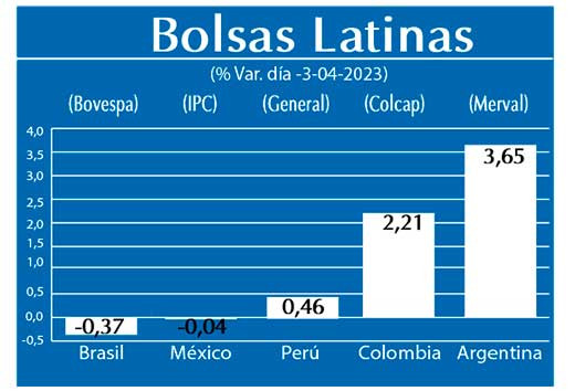 Bolsas Latinas