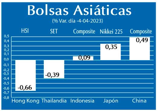 Bolsas Asiaticas
