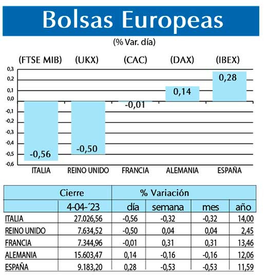 Bolsas Europeas