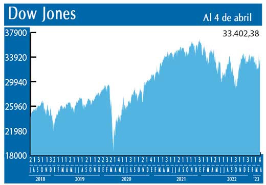 Dow Jones