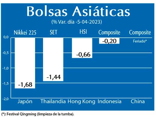 Bolsas Asiaticas