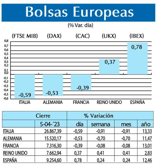 Bolsas Europeas