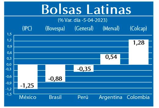 Bolsas Latinas