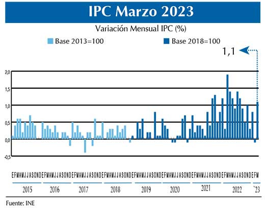 IPC mar.23