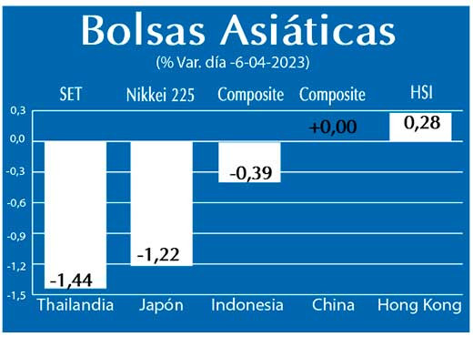 Bolsas Asiaticas