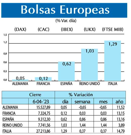 Bolsas Europeas