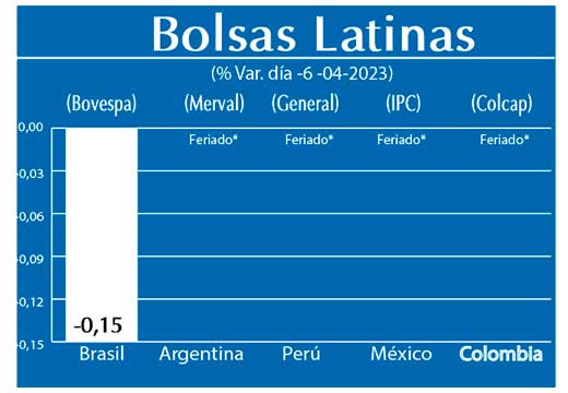 Bolsas Latinas