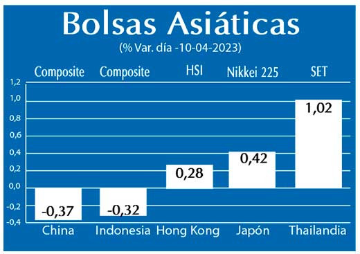 Bolsas Asiaticas