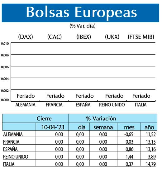 Bolsas Europeas